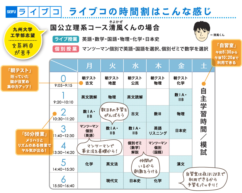 ライブコの時間割はこんな感じです