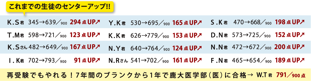 ライブコならここまで伸びる
