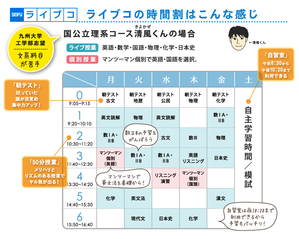 ライブコの時間割はこんな感じです