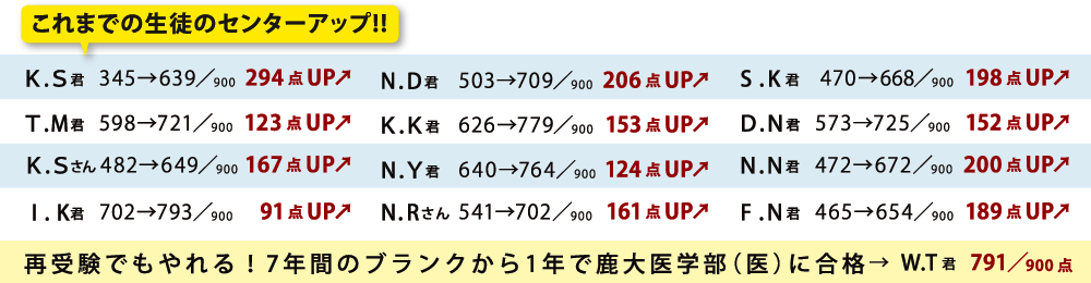 ライブコならここまで伸びる